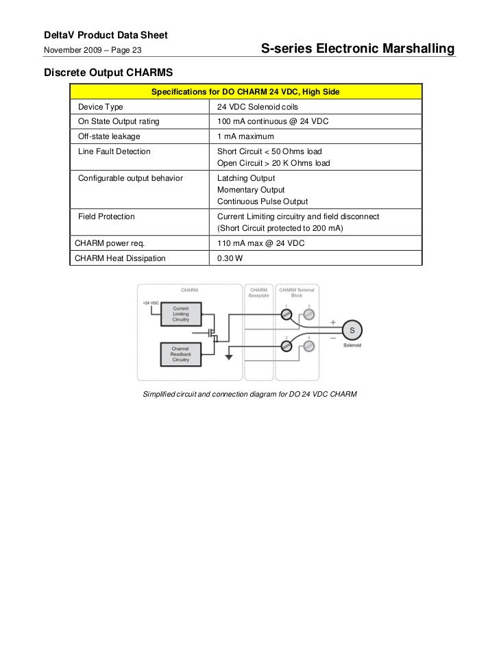 delta v wiring diagrams wiring diagrams wiring diagram delta v wiring diagrams wiring diagrams wiring diagram